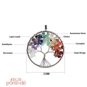 Porte-Clé représentant l'Arbre de Vie et les Chakras associés